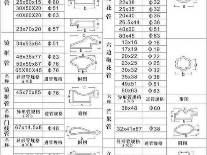 关于我国jbo电竞网官网凹槽管现时出口现状分析
