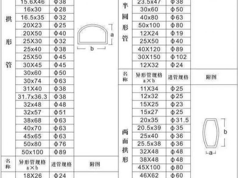 关于jbo电竞网官网异型管表面采用花纹雕刻工艺的具体方法介绍